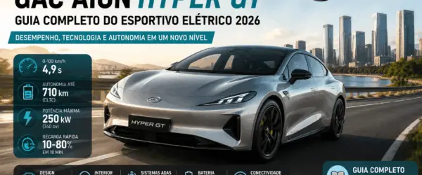 GAC Aion Hyper GT: Guia Completo do Esportivo Elétrico 2026