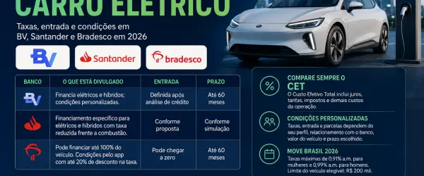 Financiamento de Carro Elétrico: Taxas e Entrada nos Bancos BV, Santander e Bradesco