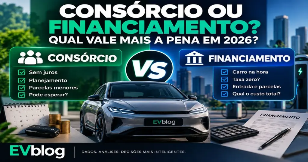Consórcio ou Financiamento de Carro Elétrico: Qual é Melhor em 2026?