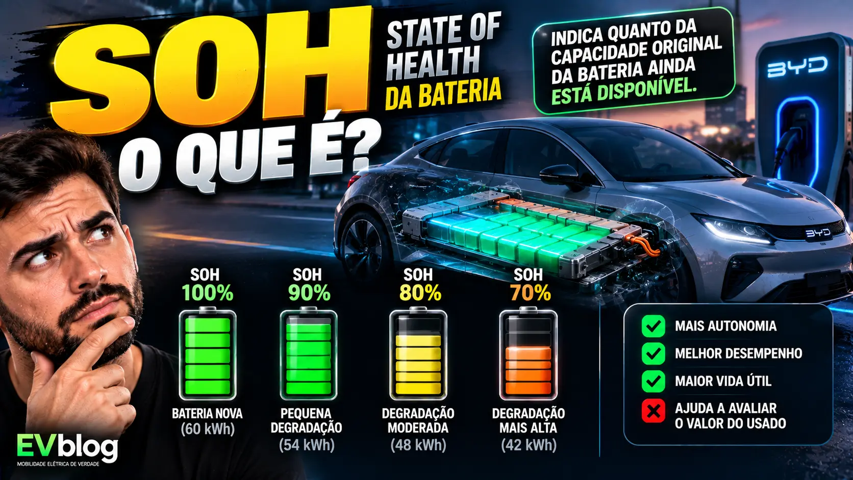 Verificação SOH da bateria de carro elétrico usado