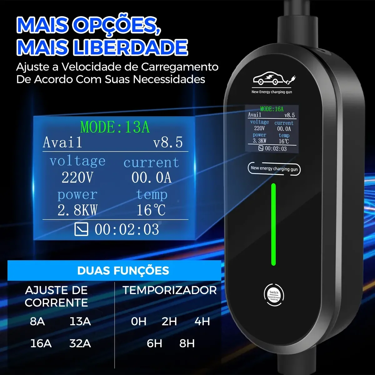 Painel do carregador portátil mostrando corrente ajustável, tensão e energia entregue