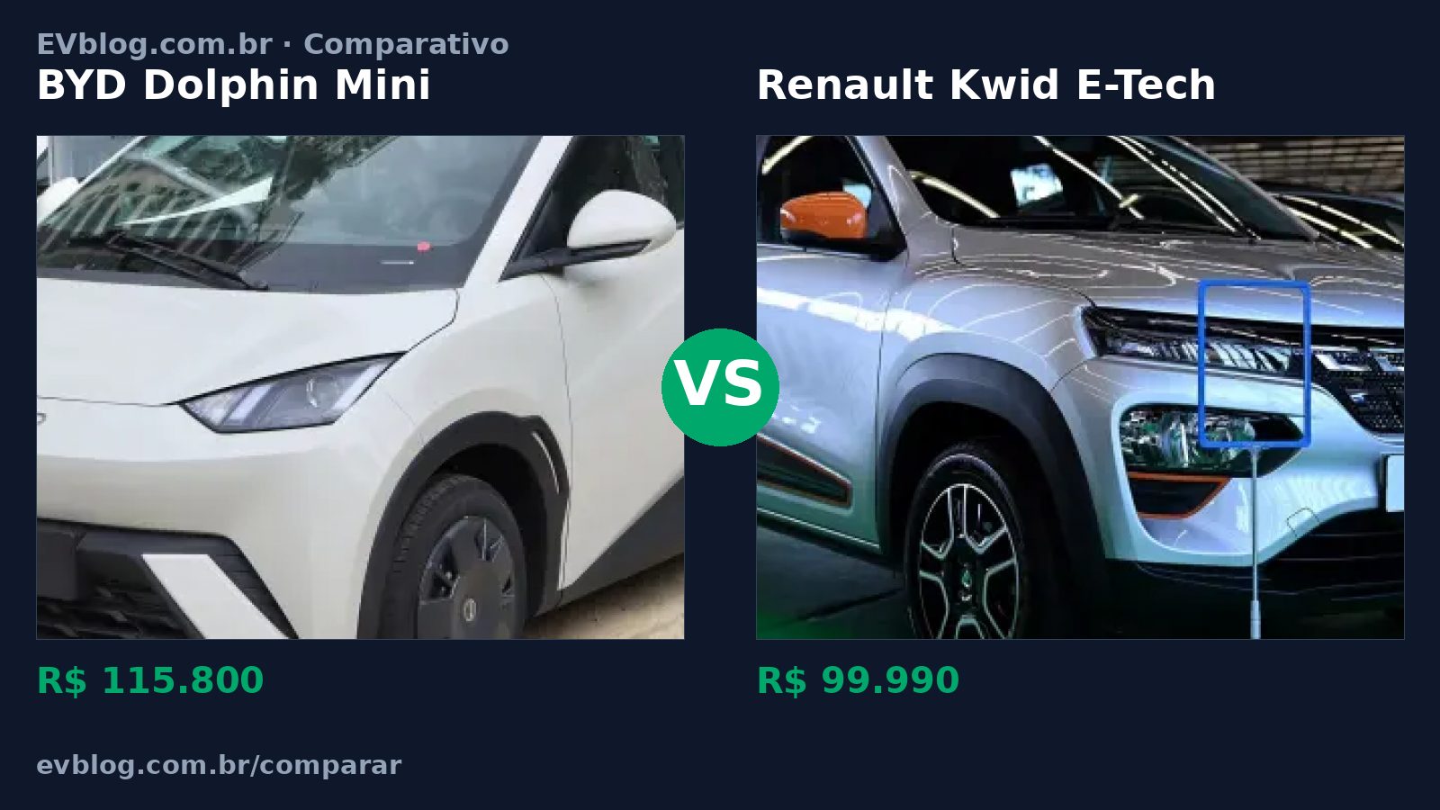 Dolphin Mini vs Kwid E-Tech comparativo